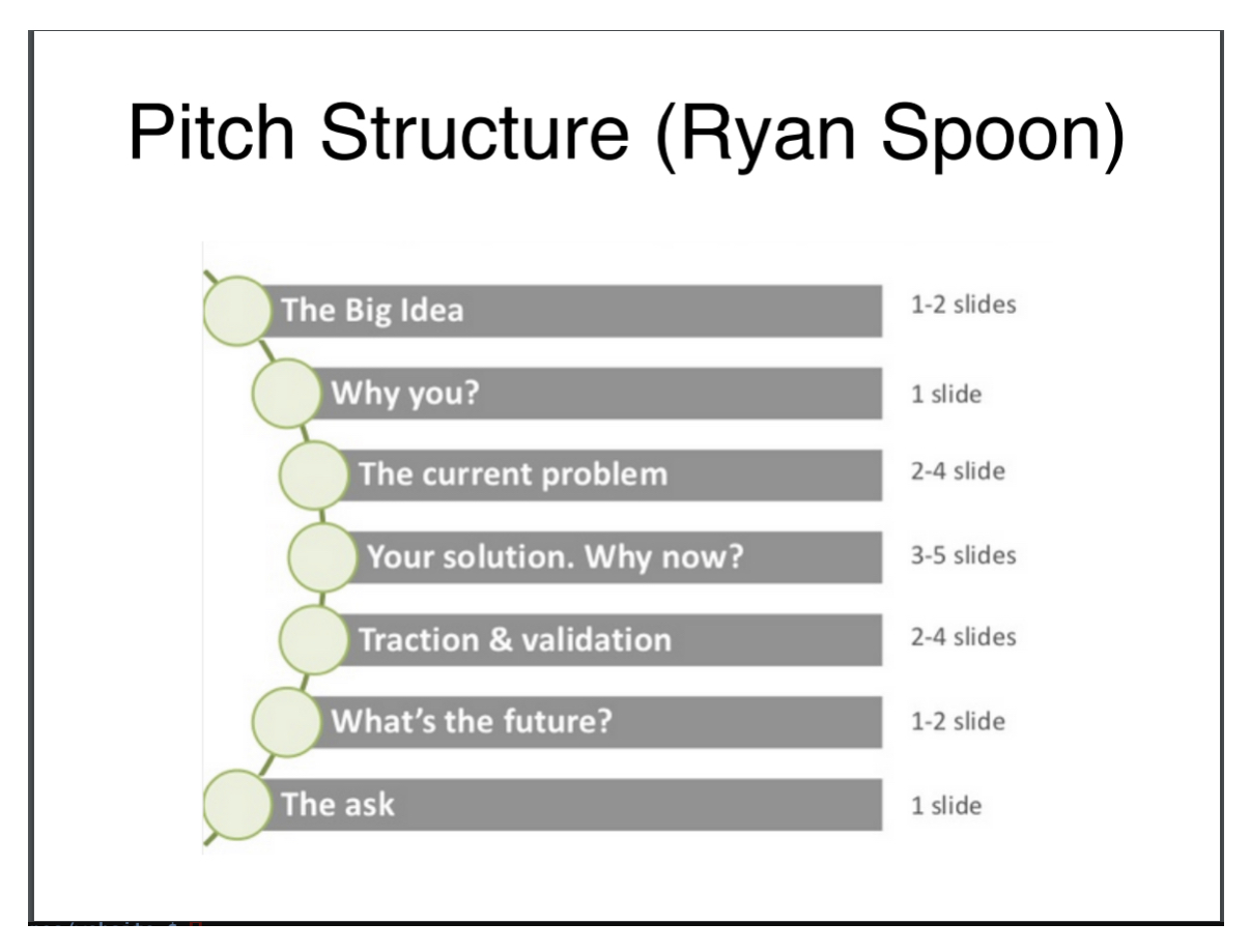 pitch-structure-ryan-spoon.jpeg